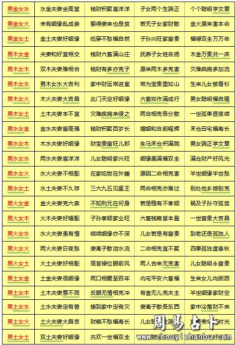 八字合婚能合几个字，只需抓住生辰八字五要点