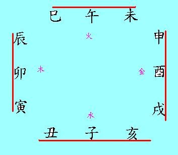 五行八字算命-生辰八字算_五行八字算命精华_算八字五行