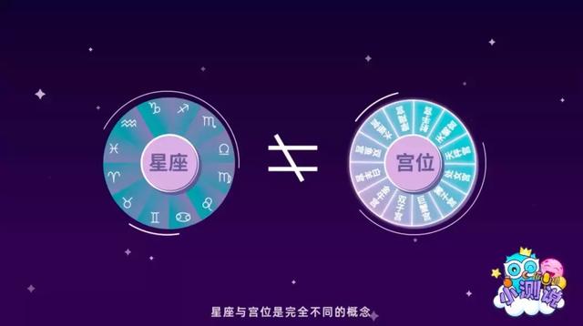 看懂「宫位」，读星盘才算开始入门