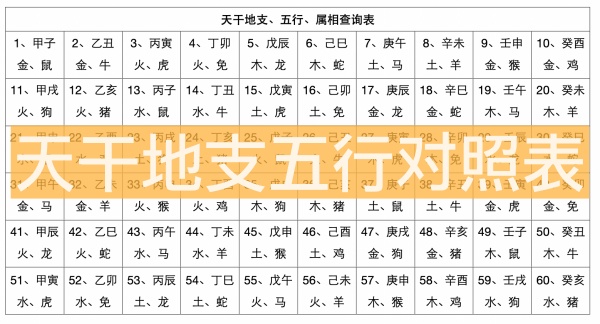 五行八字算命查询、四柱查五行测算