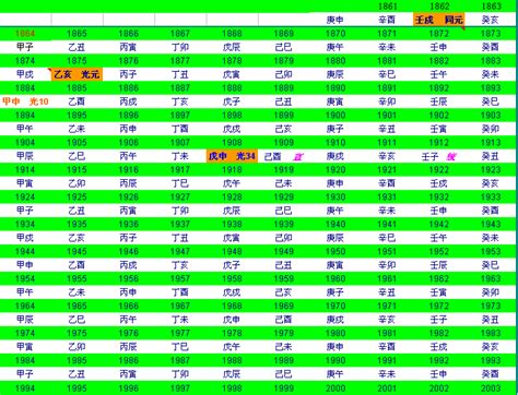 万年历生辰八字算命_生辰八字算命life_生年八字算命法