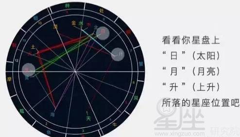 月亮太阳星座一样_太阳月亮 相同 星座_太阳和月亮同星座