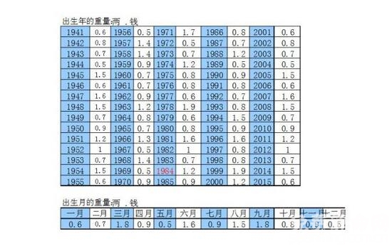 邵伟华八字预测_邵伟华八字精解_八字算命邵伟华