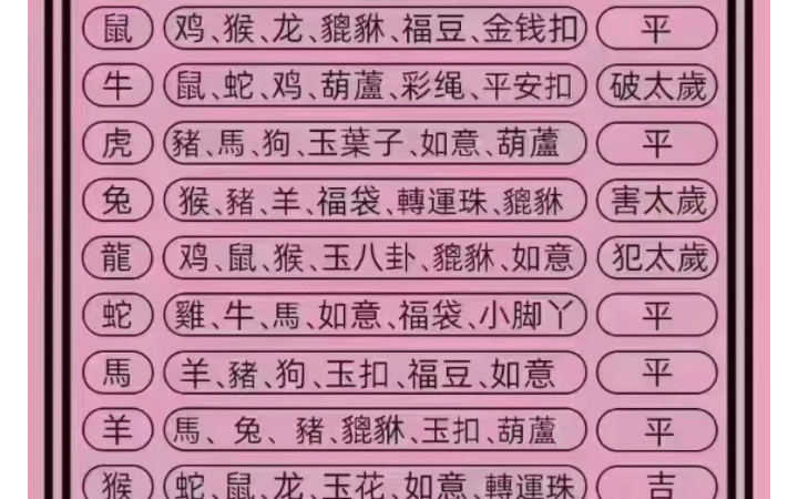 2024年十二生肖运势及运程