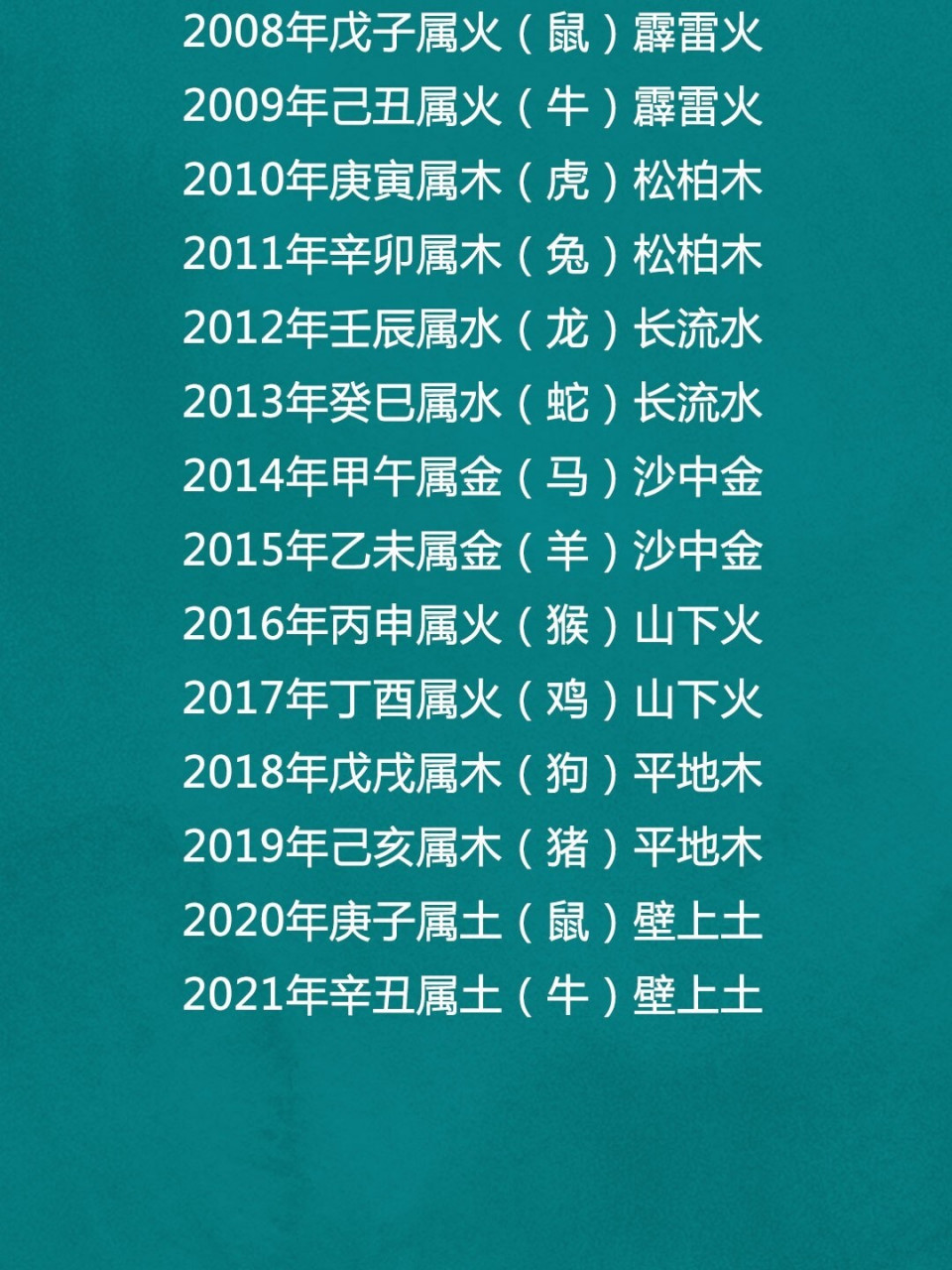 2022年虎年12生肖属相年龄对照表？(2022年虎年是什么年份)