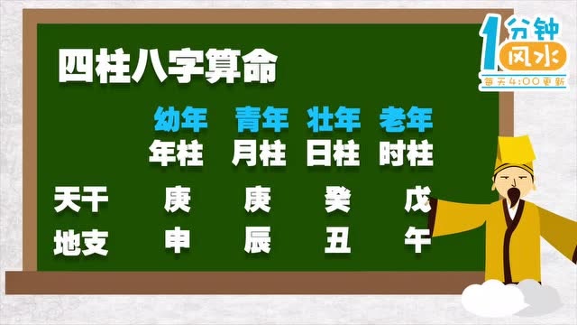 八字七杀旺是什么意思_七杀旺啥意思_命里七杀旺