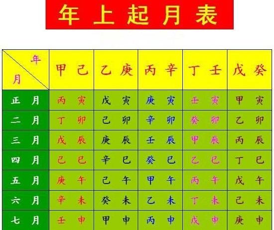 流年八字算命_八字流年详批免费_八字流年详批免费终身