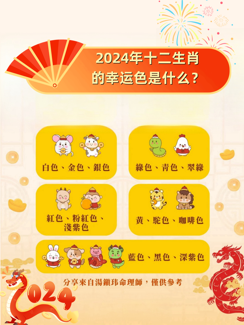 2024年十二生肖运程运势详解