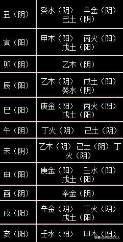 算命八字有财 戊寅日八字无财