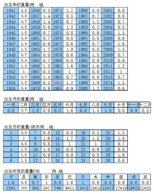 周易占卜在线摇卦_周易摇卦占卜免费算命_周易算命占卜免费摇卦