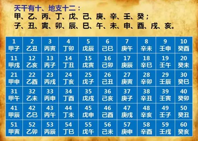 年龄与生肖 2019年76岁属什么生肖