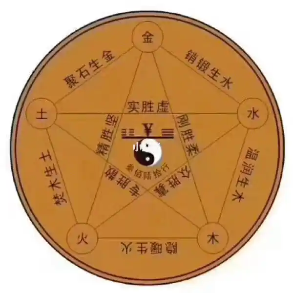 劫财透干的八字必穷吗_身旺比劫透干_劫旺身弱