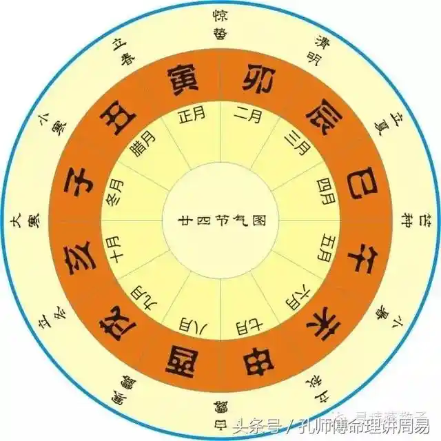 测算八字财运_八字测算财运方法_八字测算财运说法