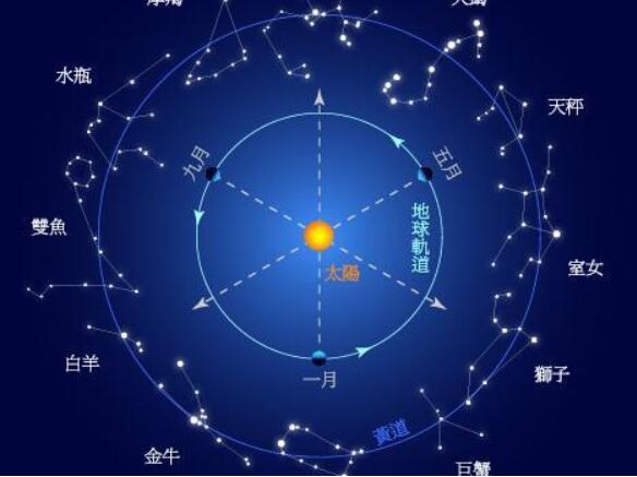 星座划分是按阳历还是阴历_按阳历算星座还是按阴历算星座_按阳历算是什么星座