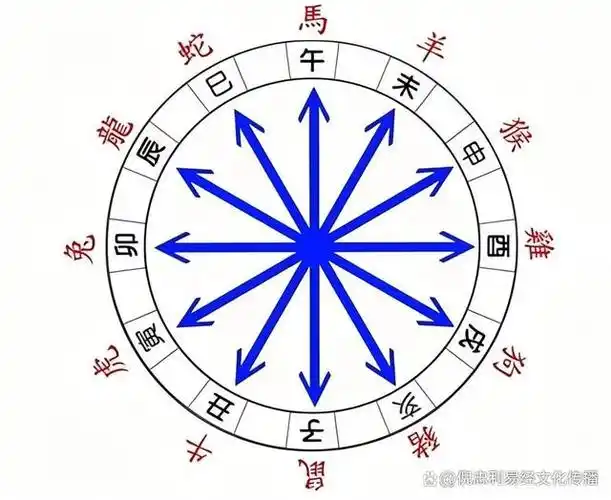 八字算命准确度有多高_八字算命准吗能信吗_八字算命最准