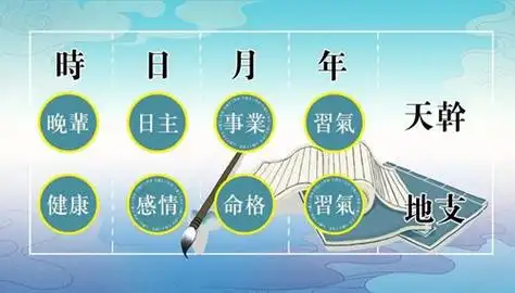 八字测算财运事业_八字财运测算_八字测算财运财富