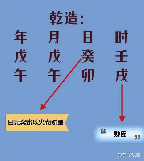 八字测算财运事业_八字财运测算_八字测算财运婚姻