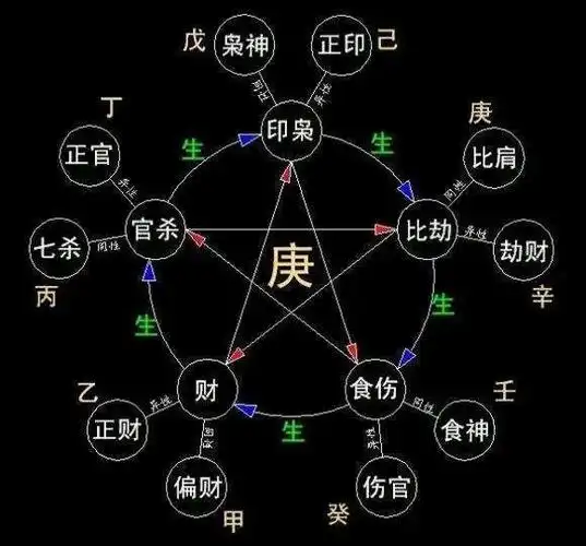 为什么说身旺比身强好？八字的强弱旺衰要这么看