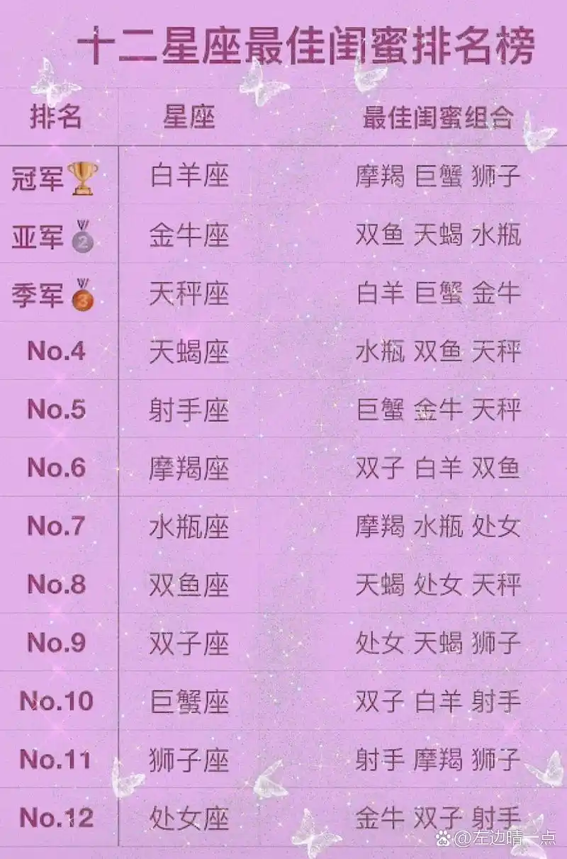 12星座情商智商最高排名 十二星座智商情商双高排行榜