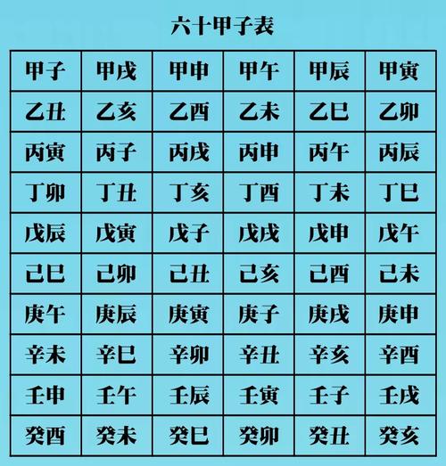 怎么看八字 命盘_怎么看八字 命盘_怎么看八字 命盘