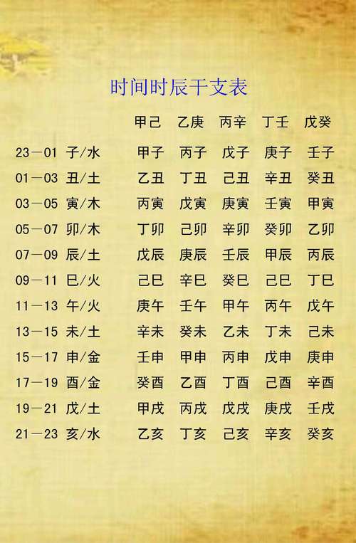 生辰八字算命寿命长短_八字长寿与短寿标志_八字寿命长短取决于什么