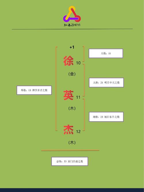 范姓取名家谱排序_范姓家字辈取名大全_范姓若字辈起名