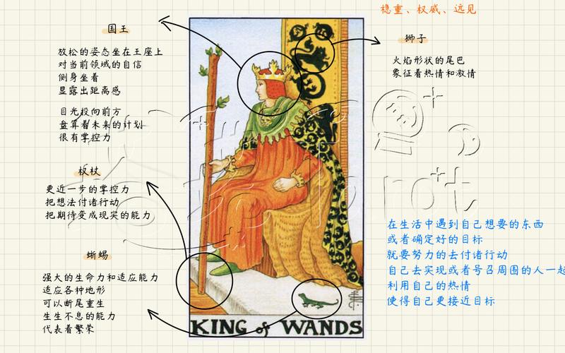 塔罗牌权杖国王逆位爱情：细析这种逆转的影响
