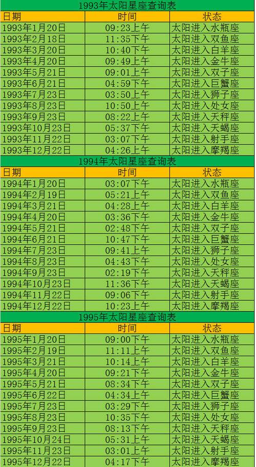 12星座星盘图，免费个人星盘查询分析