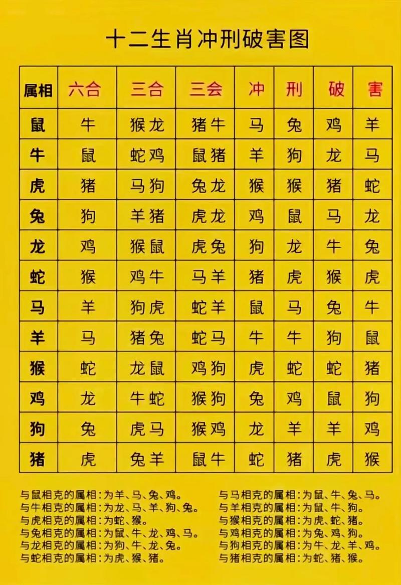 八字缺什么补什么的误区_八字缺的多了是不是不好_八字缺什么就补什么吗