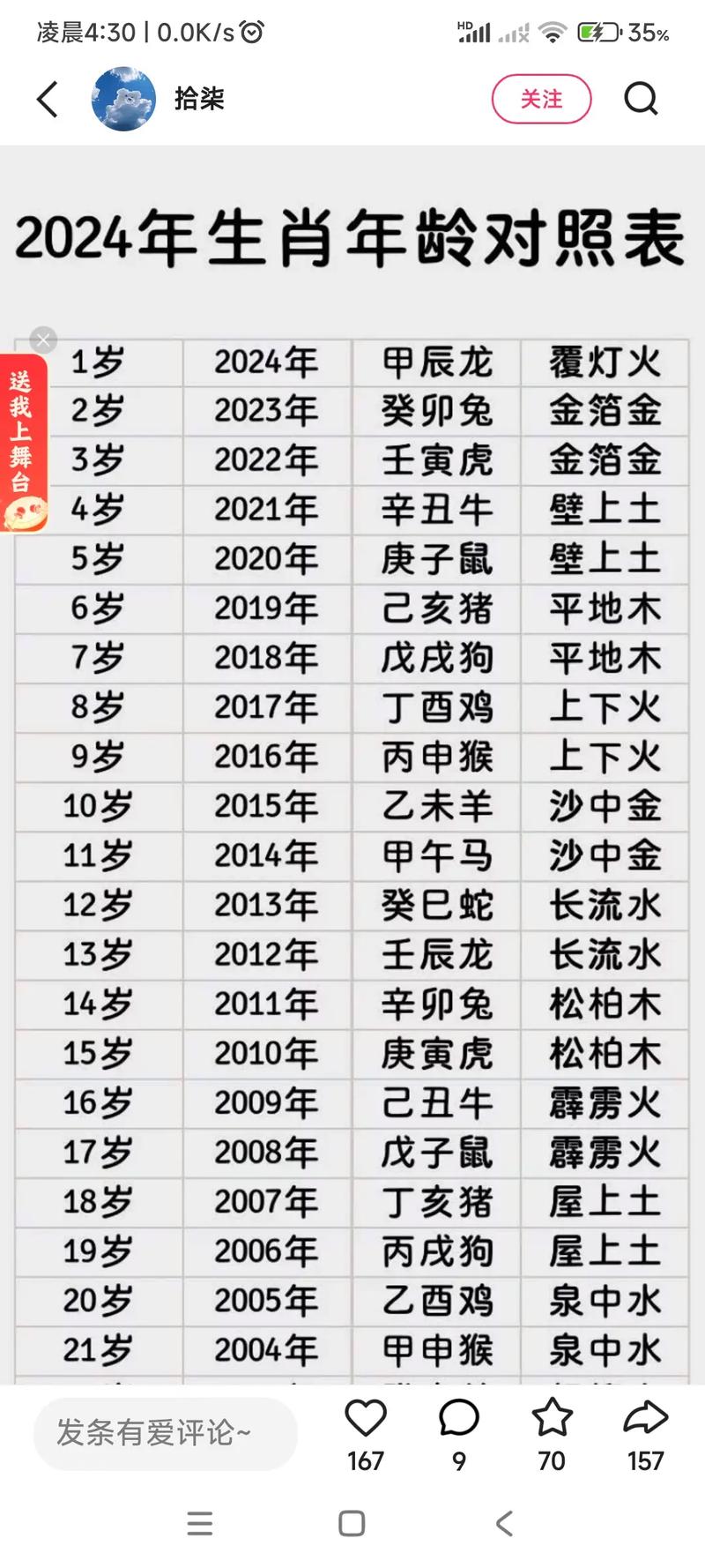 2024年十二生肖表看看,2024年生肖周岁年龄对照表