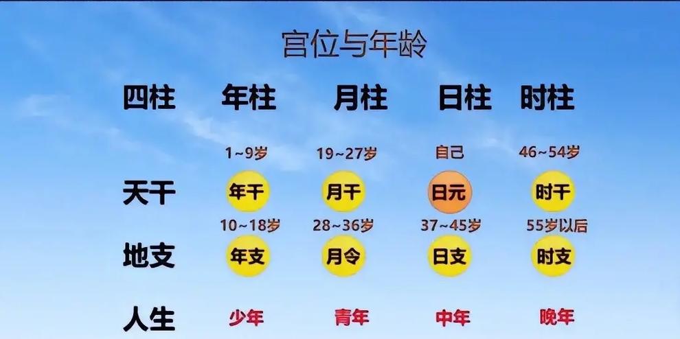 怎么看八字强弱 怎么看八字格局