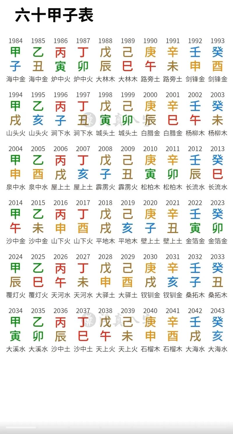 八字命理基础知识汇总_八字命理基础知识之十神_八字命理基础知识