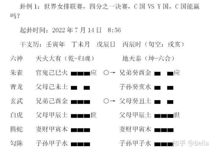 六爻先论冲还是先论合?六爻生克合冲的原则