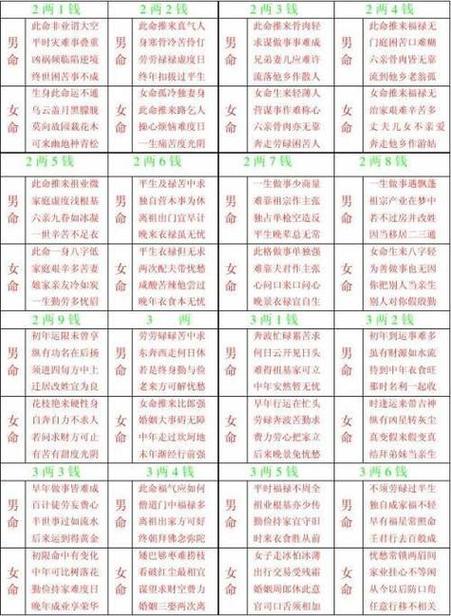 易经生辰八字算命_八字算命易经生辰吉凶_生辰八字算命周易八字算命