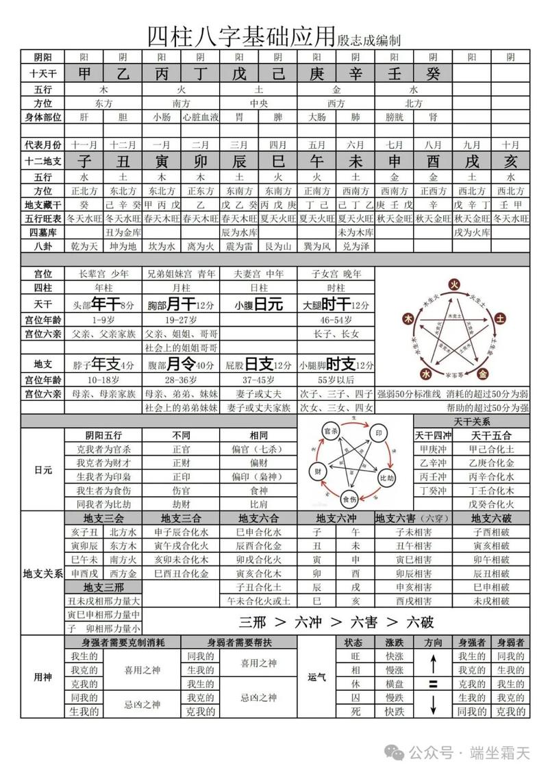 八字命理基础知识之十神_八字命理基础知识_八字命理基础知识详解