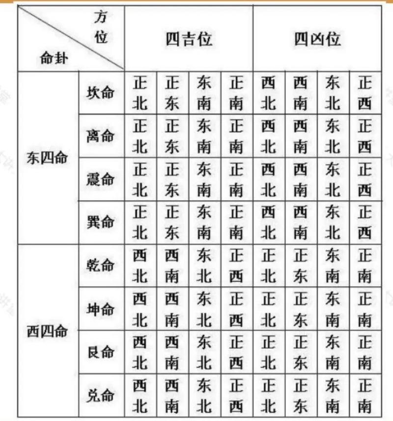 床头朝向五行木属什么颜色_五行属木床头朝向_床头朝向与五行属性