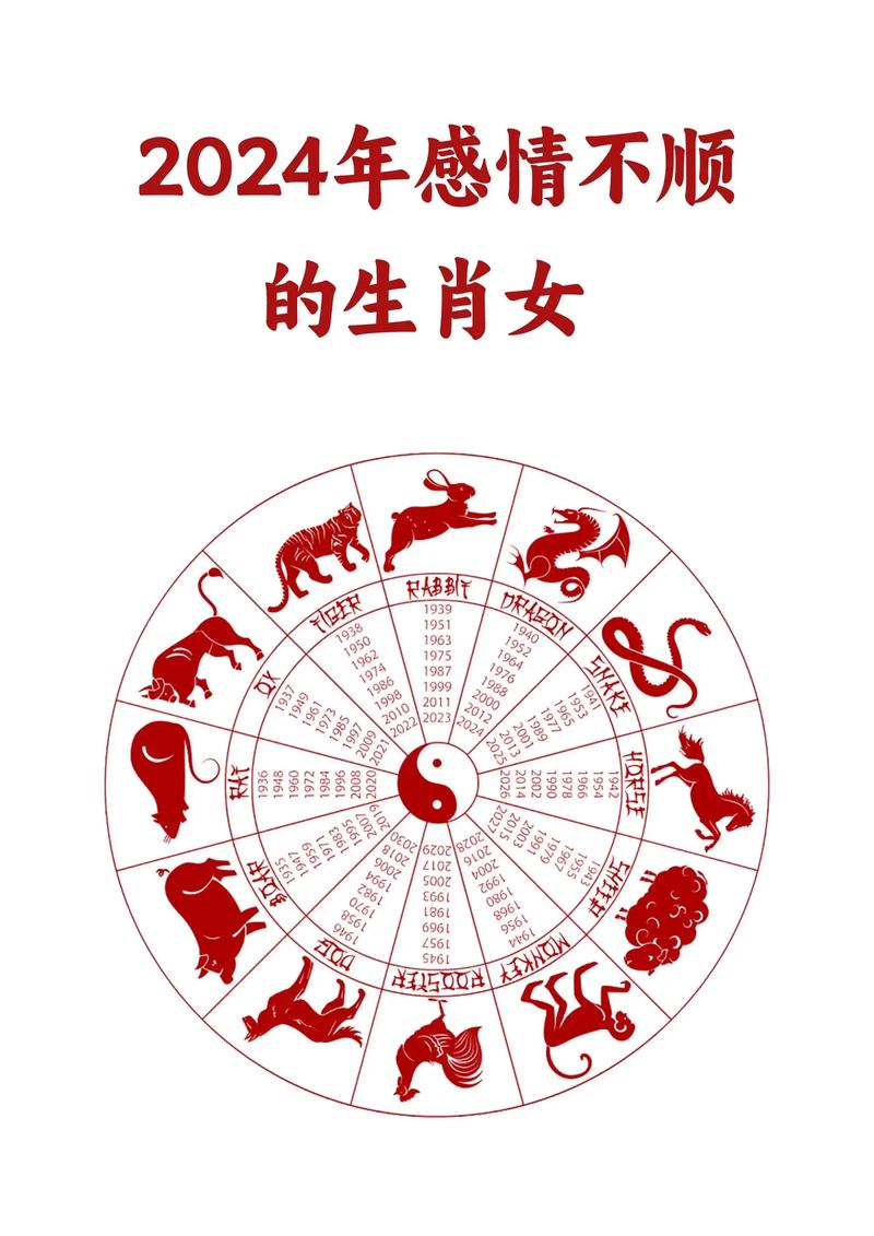 2024年不顺的属相