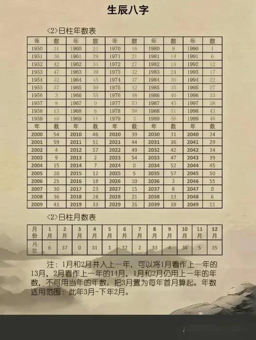 八字算命易经生辰吉凶_八字算命易经生辰怎么算_易经生辰八字算命