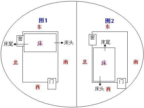 五行属木床头朝哪个方向财运好_五行属木床头朝向_床头朝向五行木属水好吗