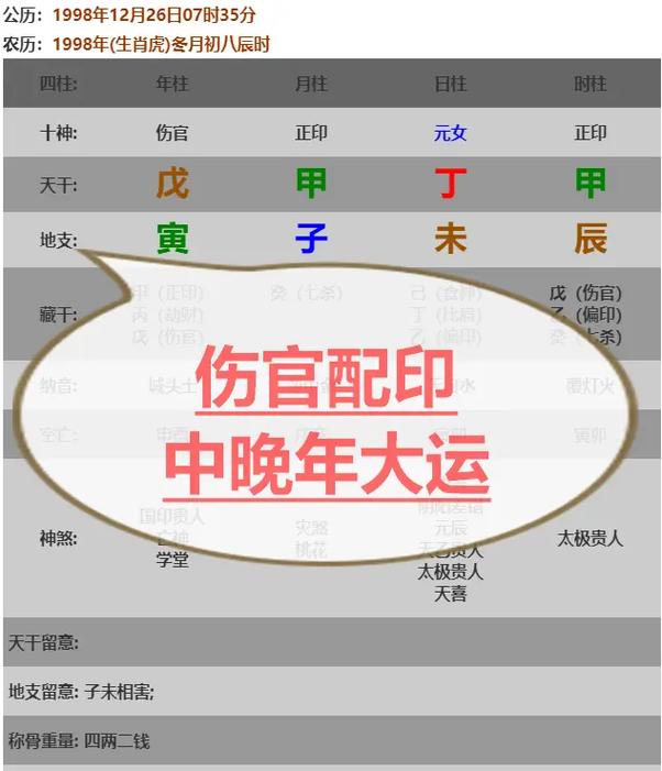 八字印劫太旺_印旺身旺比劫重的人_八字身旺印旺比劫旺