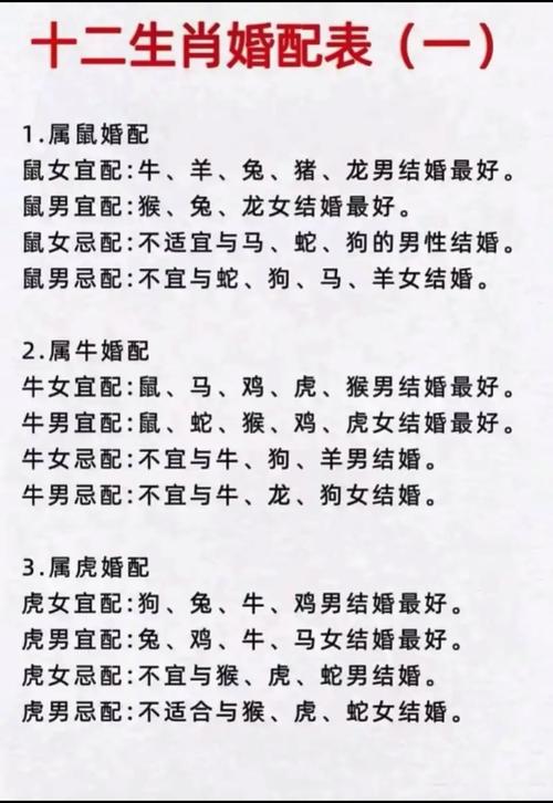 十二生肖最佳配对表格 12生肖最佳夫妻属相婚配表