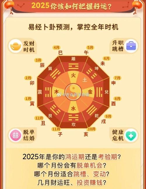 八字2025年运势测算,2025年运势查询