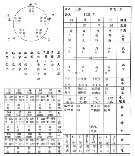 八字适合做什么生意_八字起名有什么讲究_两个人八字不合适在一起会怎么样