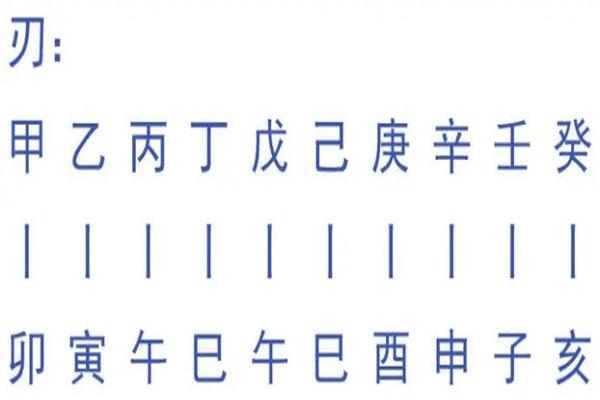 八字羊刃为用_八字中何为羊刃_八字羊刃为桃花