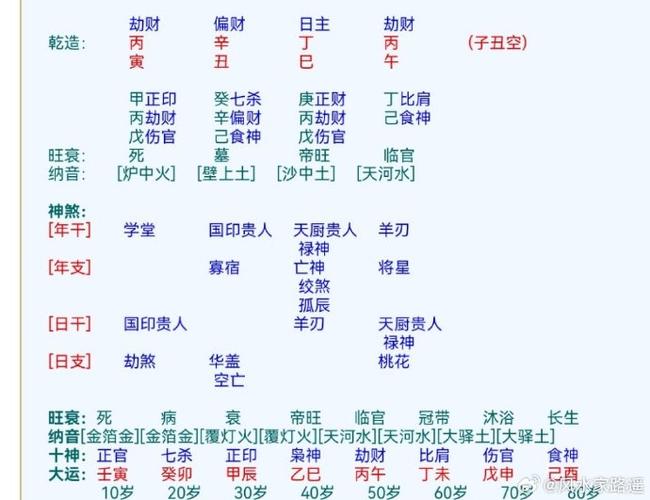 周易八字算财运八字生辰八字测算财运财富四柱八字算命看财运八字中的财运揭秘