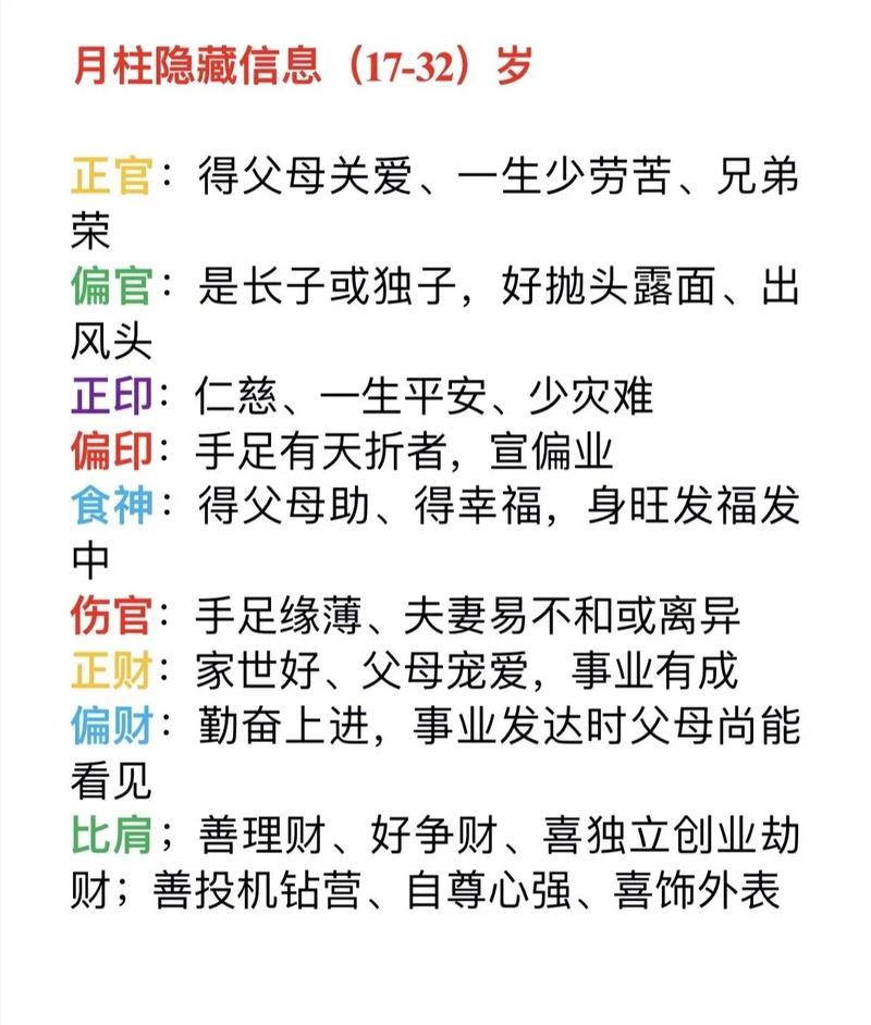 农历八字四柱算命免费，知命掌握未来(农历八字算命最准免费)