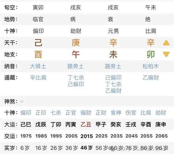 八字算命：羊刃是什么意思？羊刃对人的有利以及不利影响有哪些