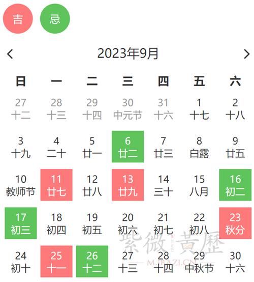 每月农历理发吉日