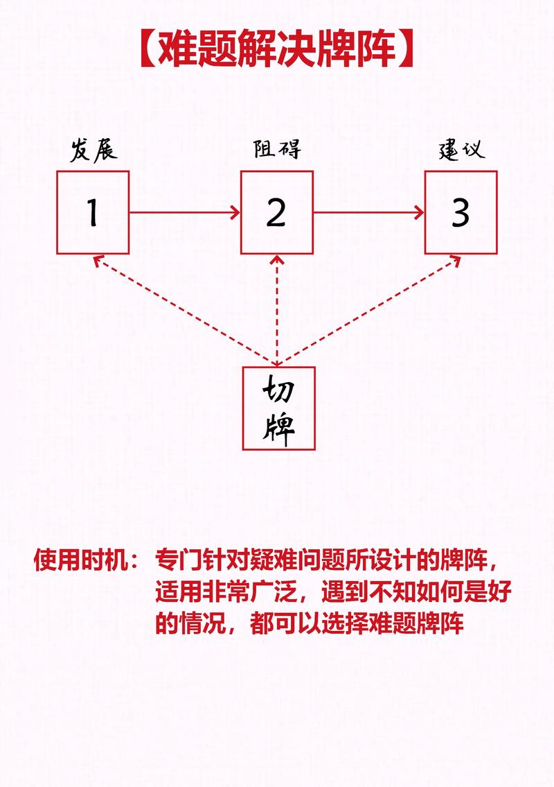 测命运塔罗牌占卜方法解析：从近期运势到奇迹预测，78张牌解释大全带图