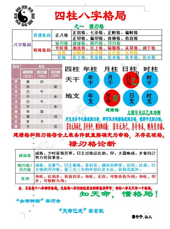 常见的八字格局及特殊格局有哪些